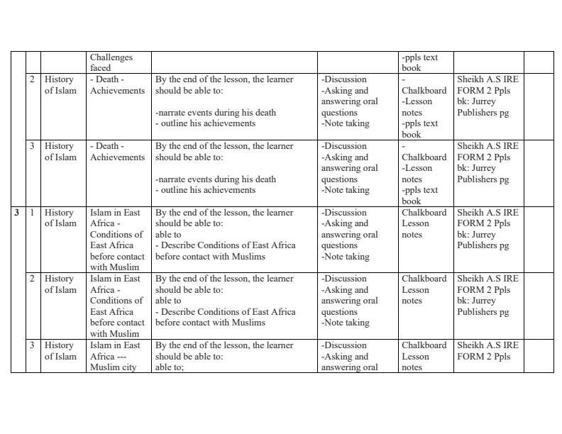 Form-2-IRE-Schemes-of-Work-Term-3_3421_1.jpg