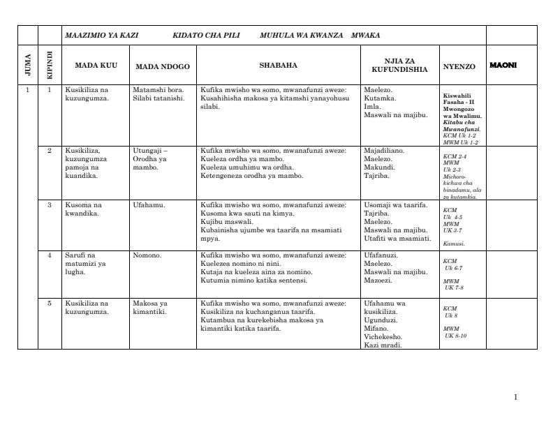 Form-2-Kiswahili-Schemes-of-Work-Term-1_17659_0.jpg