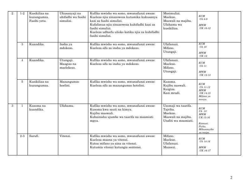 Form-2-Kiswahili-Schemes-of-Work-Term-1_17659_1.jpg