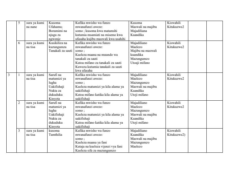 Form-2-Kiswahili-Schemes-of-Work-Term-3_7135_1.jpg