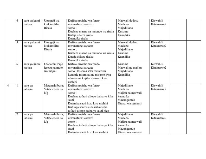 Form-2-Kiswahili-Schemes-of-Work-Term-3_7135_2.jpg