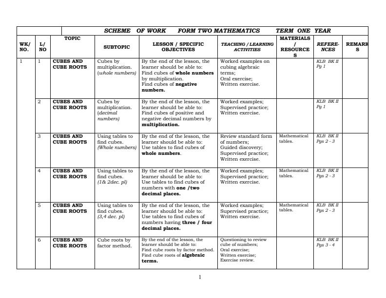 Form-2-Mathematics-Schemes-of-Work-Term-1_17660_0.jpg