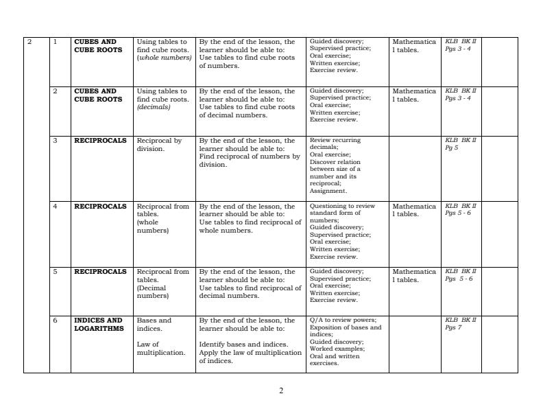 Form-2-Mathematics-Schemes-of-Work-Term-1_17660_1.jpg