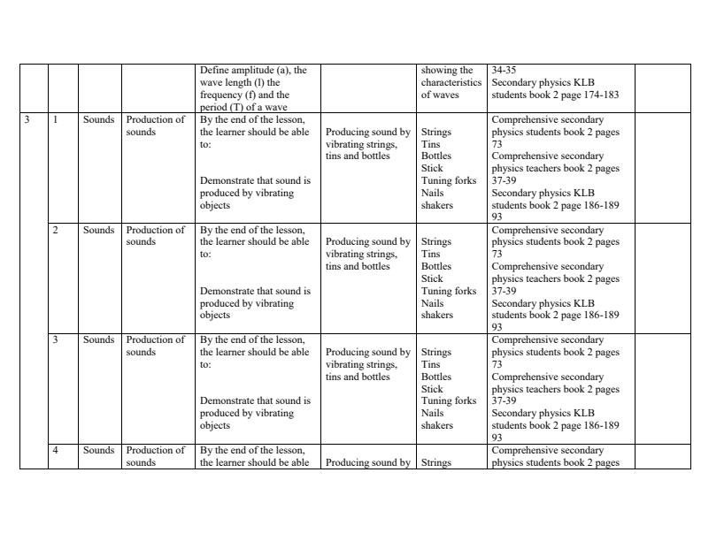 Form-2-Physics-Schemes-of-Work-Term-3_16969_1.jpg