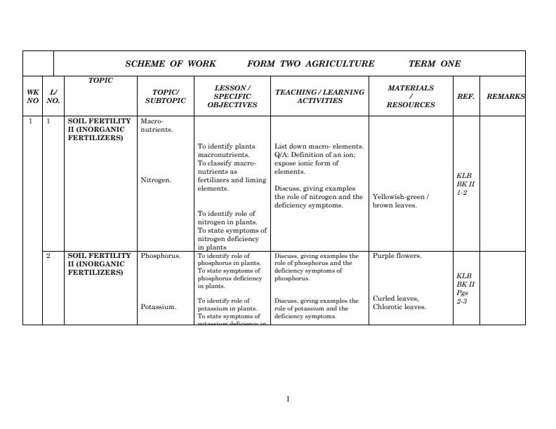 Form-2-Term-1-Agriculture-Schemes-of-Work_17651_0.jpg