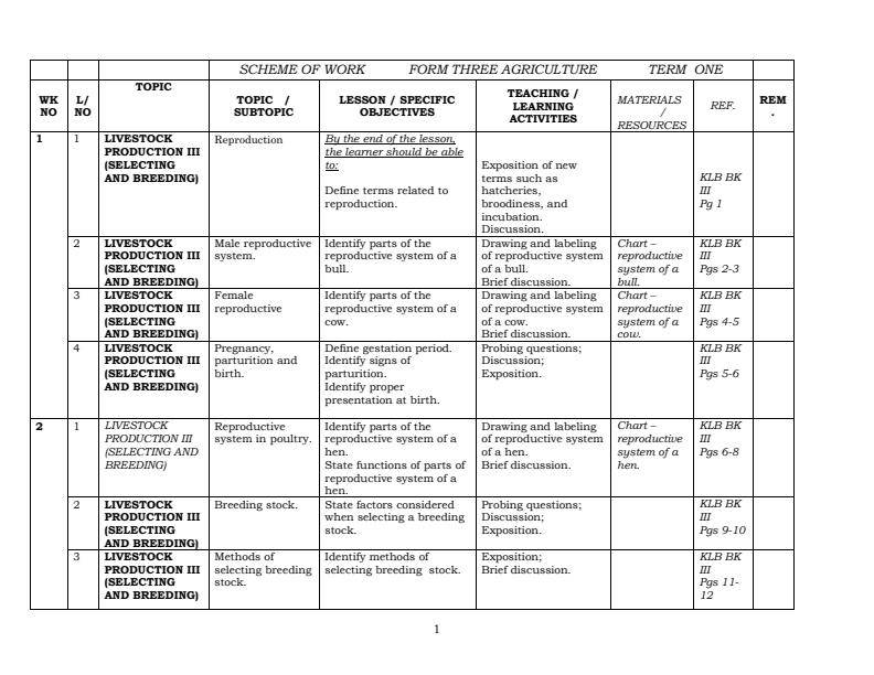 Form-3-Agriculture-Schemes-of-Work-Term-1_17900_0.jpg