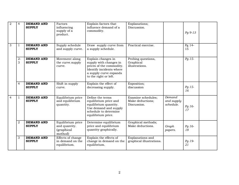 Form-3-Business-Studies-Schemes-of-Work-Term-1_17901_1.jpg