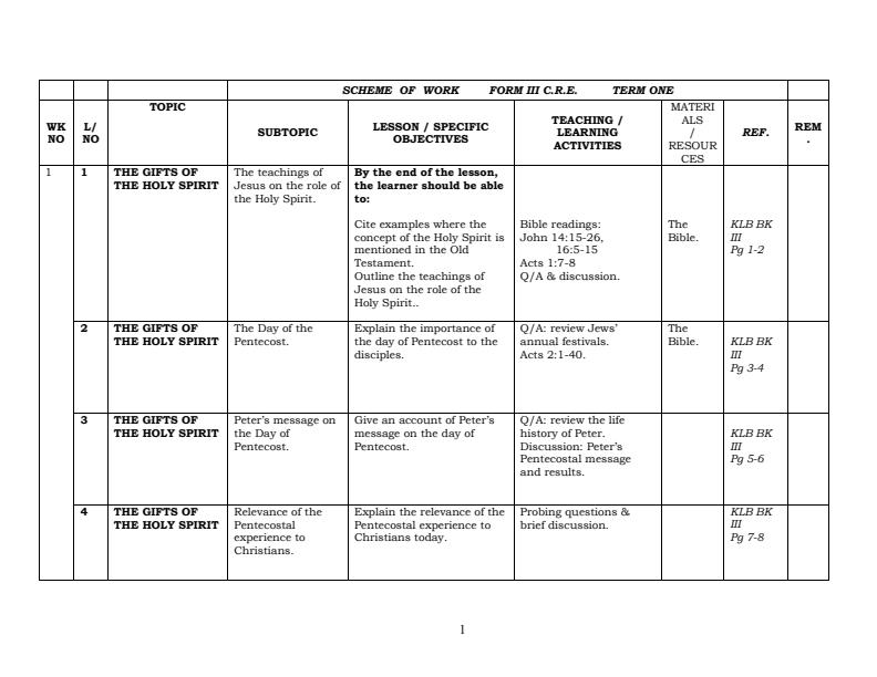 Form-3-CRE-Schemes-of-Work-Term-1_17902_0.jpg