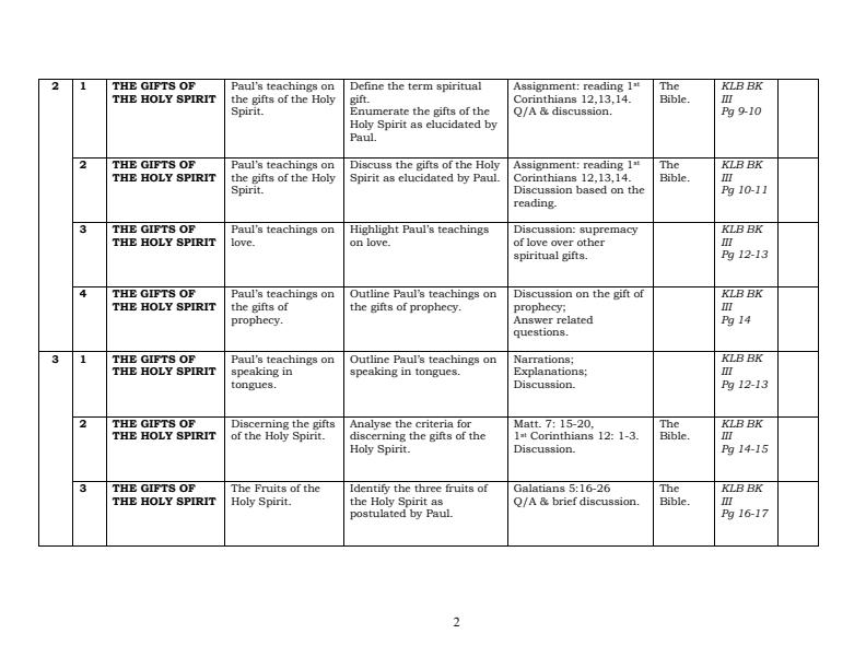 Form-3-CRE-Schemes-of-Work-Term-1_17902_1.jpg