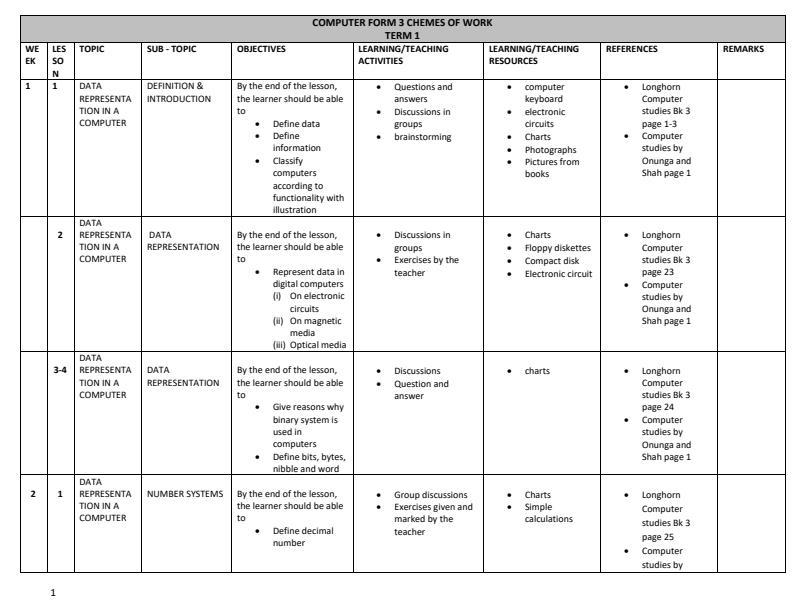 Form-3-Computer-Studies-Schemes-of-Work-Term-1_9160_0.jpg