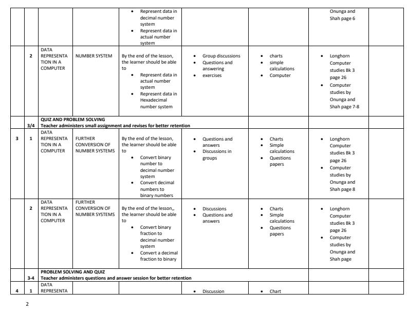 Form-3-Computer-Studies-Schemes-of-Work-Term-1_9160_1.jpg