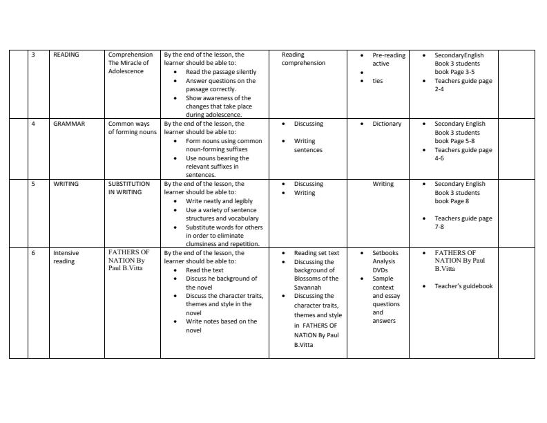 Form 3 English Schemes Of Work 2023 - 2894