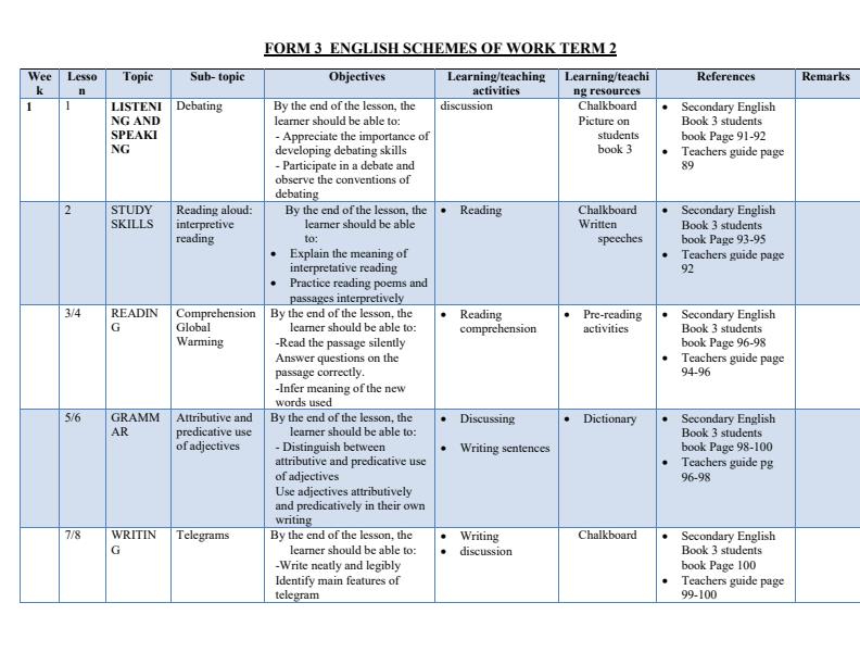 Form-3-English-Schemes-of-Work-Term-2-With-Fathers-of-Nations_12985_0.jpg