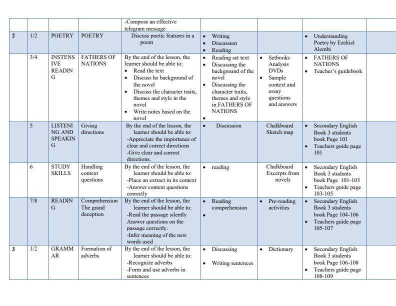 Form-3-English-Schemes-of-Work-Term-2-With-Fathers-of-Nations_12985_1.jpg