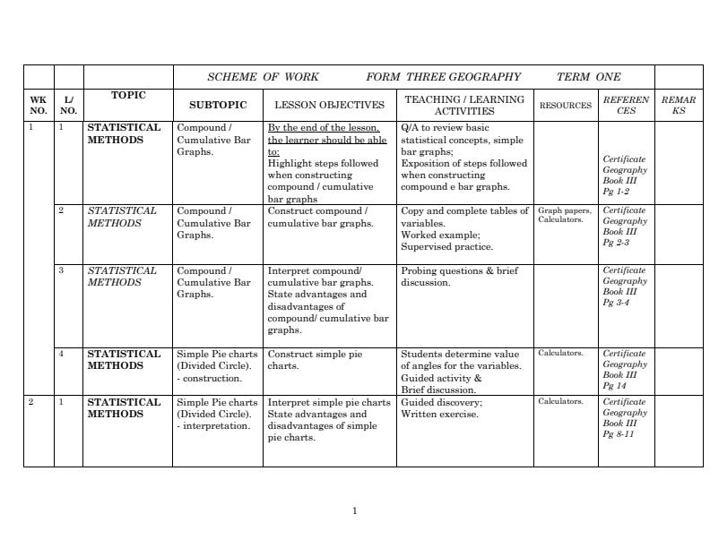 Form-3-Geography-Schemes-of-Work-Term-1_17904_0.jpg