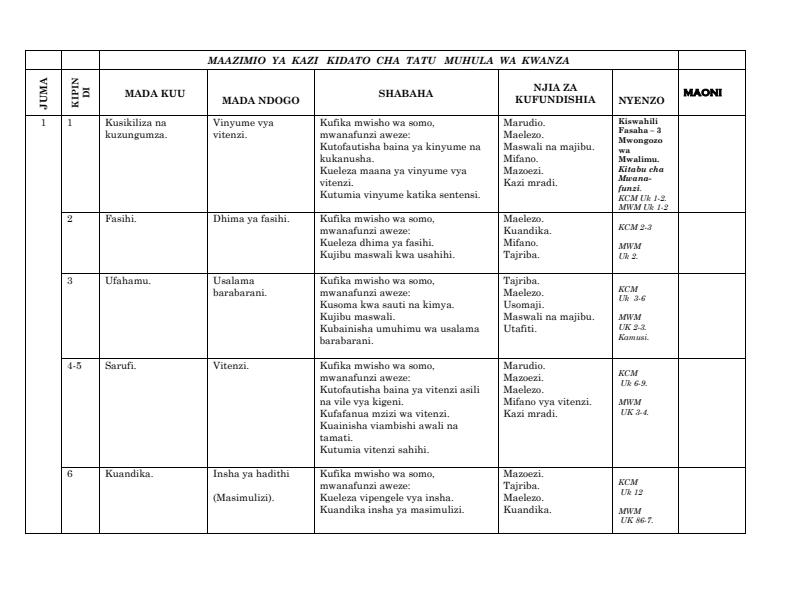 Form-3-Kiswahili-Schemes-of-Work-Term-1_17906_0.jpg