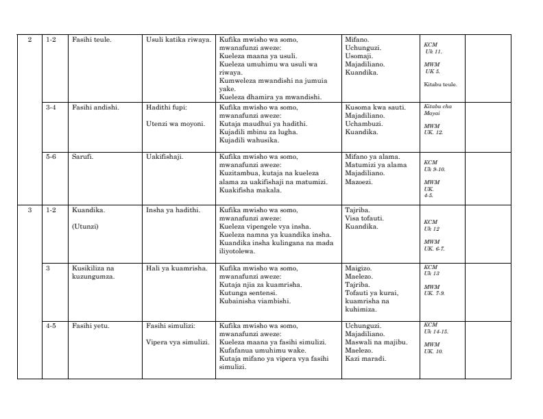 Form-3-Kiswahili-Schemes-of-Work-Term-1_17906_1.jpg