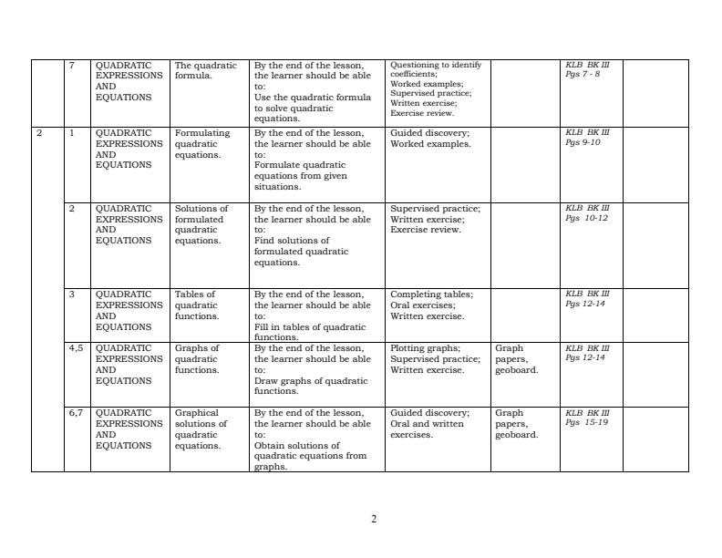 Form-3-Mathematics-Schemes-of-Work-Term-1_17907_1.jpg