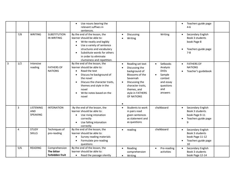 Form-3-Term-1-English-Schemes-of-Work--Secondary-English_2894_1.jpg