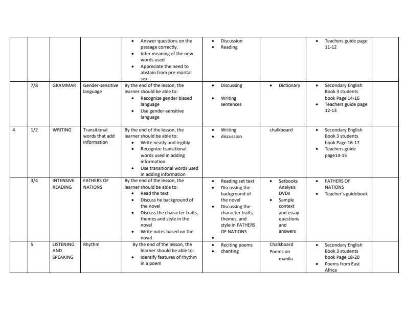 Form-3-Term-1-English-Schemes-of-Work--Secondary-English_2894_2.jpg