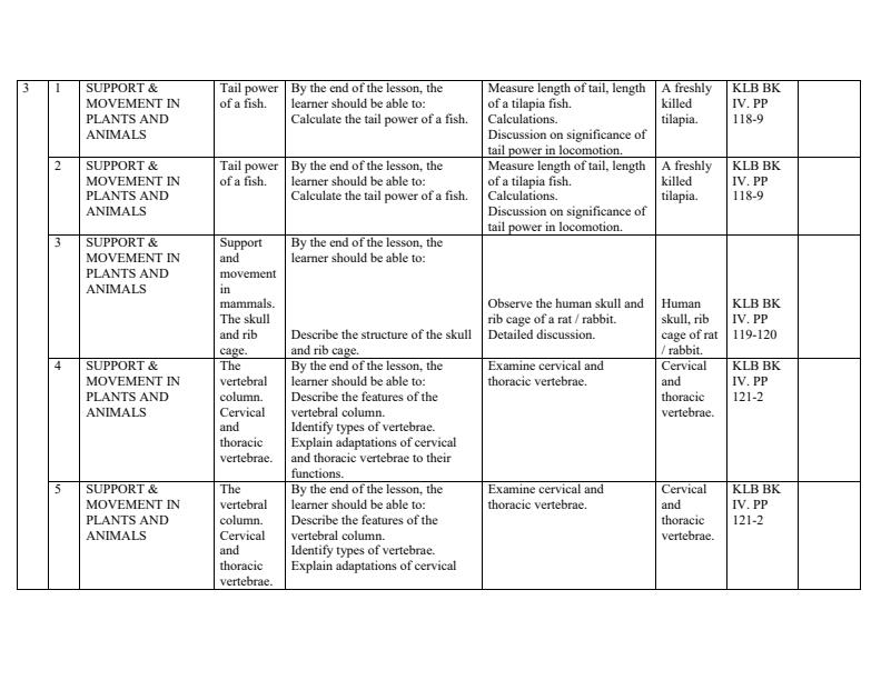 Form-4-Biology-Schemes-of-Work-Term-3_7129_1.jpg