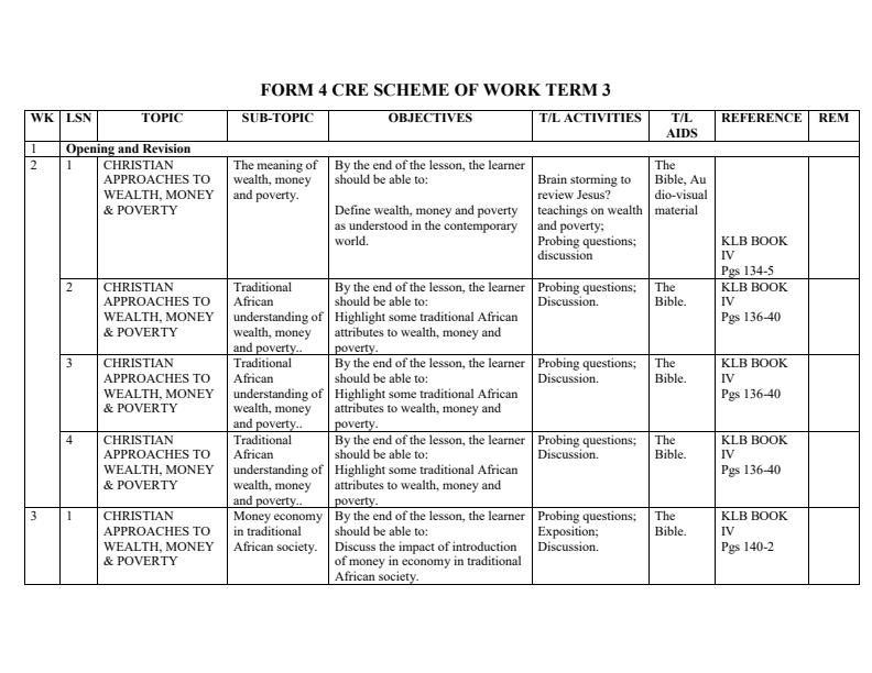 Form-4-CRE-Schemes-of-Work-Term-3_16967_0.jpg