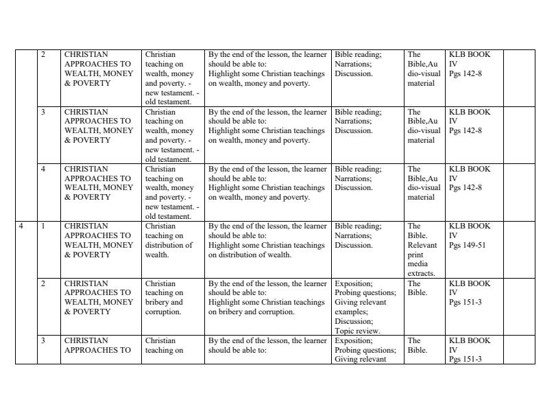 Form-4-CRE-Schemes-of-Work-Term-3_16967_1.jpg