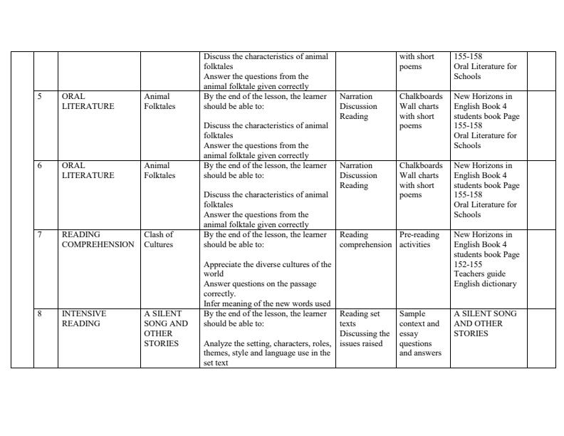 Form-4-English-Schemes-of-Work-Term-3_430_1.jpg