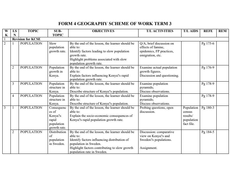 Form-4-Geography-Schemes-of-Work-Term-3_432_0.jpg