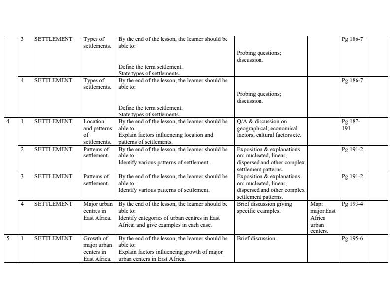 Form-4-Geography-Schemes-of-Work-Term-3_432_1.jpg