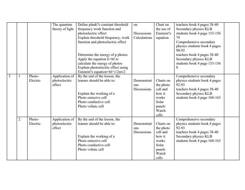 Form-4-Physics-Schemes-of-Work-Term-3_16968_1.jpg