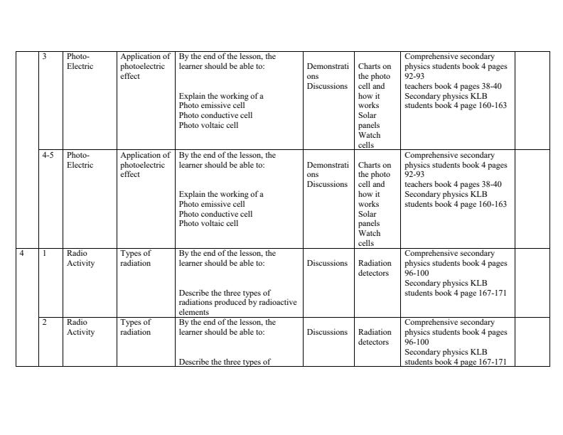 Form-4-Physics-Schemes-of-Work-Term-3_16968_2.jpg