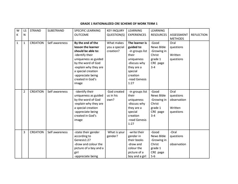 Grade-1-Rationalized-CRE-Schemes-of-Work-Term-1_12690_0.jpg