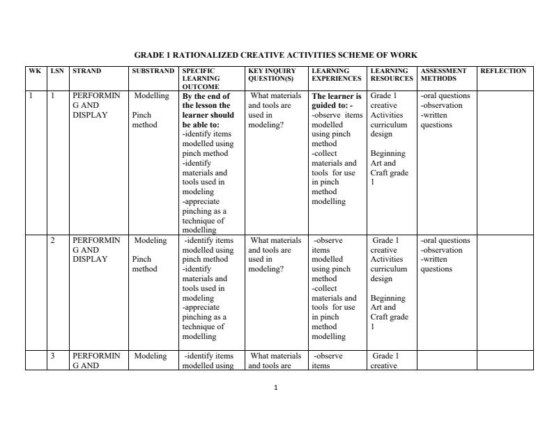 Grade-1-Rationalized-Creative-Activities-Schemes-of-Work-Term-3_14661_0.jpg