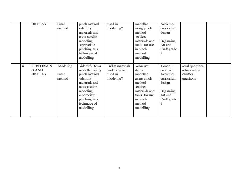 Grade-1-Rationalized-Creative-Activities-Schemes-of-Work-Term-3_14661_1.jpg