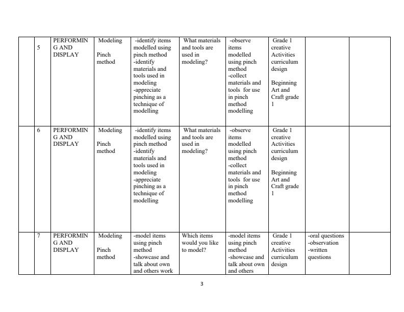 Grade-1-Rationalized-Creative-Activities-Schemes-of-Work-Term-3_14661_2.jpg