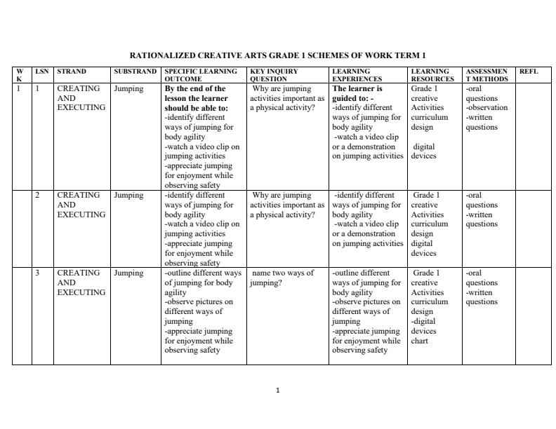 Grade-1-Rationalized-Creative-Arts-Schemes-of-Work-Term-1_15397_0.jpg