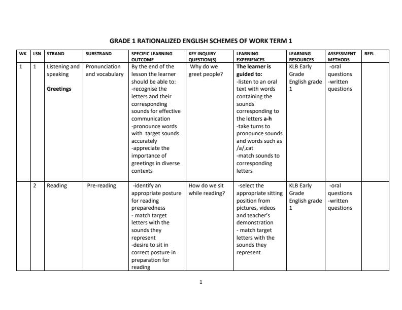 Grade-1-Rationalized-English-Schemes-of-Work-Term-1--KLB-Early-Grade-English_12697_0.jpg