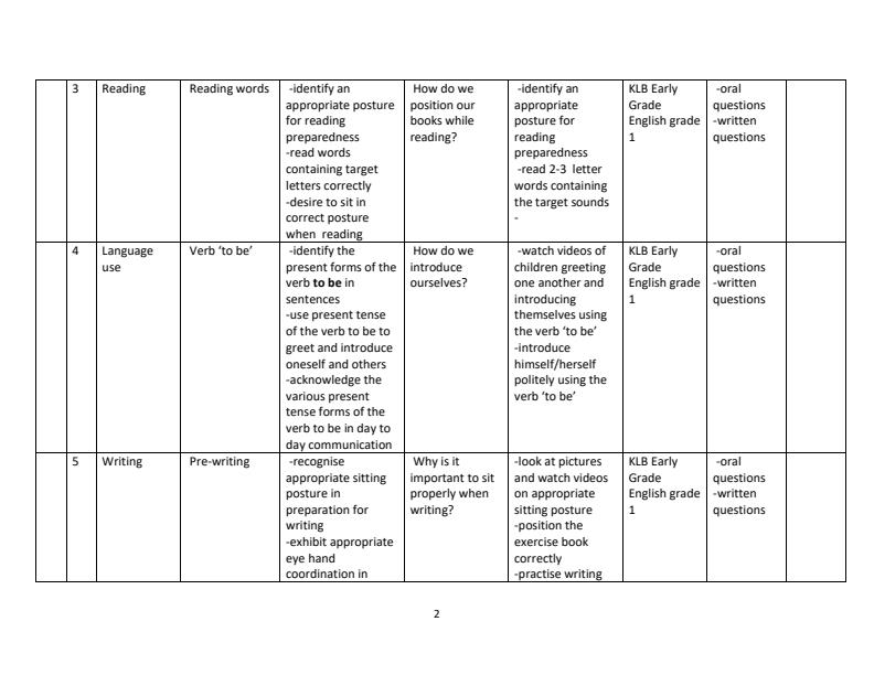 Grade-1-Rationalized-English-Schemes-of-Work-Term-1--KLB-Early-Grade-English_12697_1.jpg