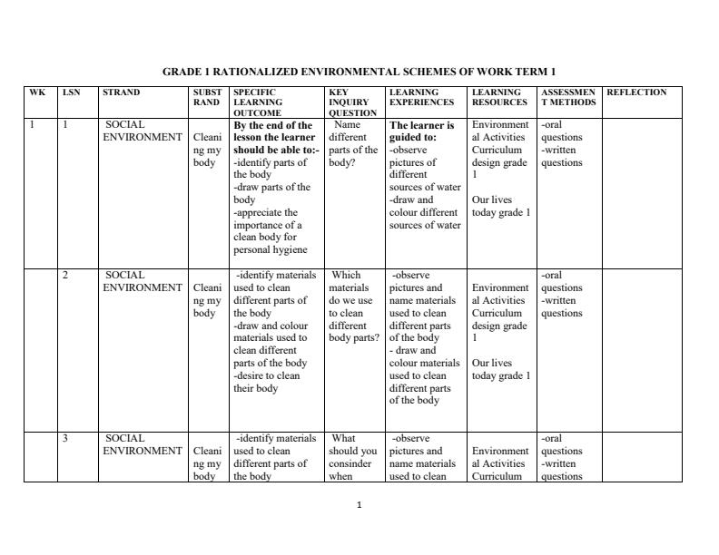 Grade-1-Rationalized-Environmental-Activities-Schemes-of-Work-Term-1_15400_0.jpg