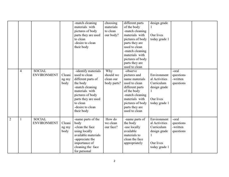 Grade-1-Rationalized-Environmental-Activities-Schemes-of-Work-Term-1_15400_1.jpg