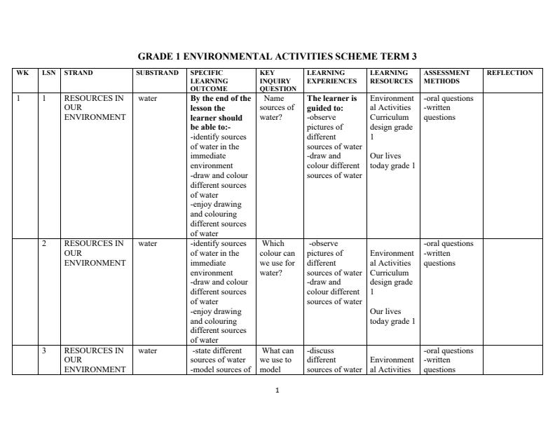 Grade-1-Rationalized-Environmental-Activities-Schemes-of-Work-Term-3_12738_0.jpg