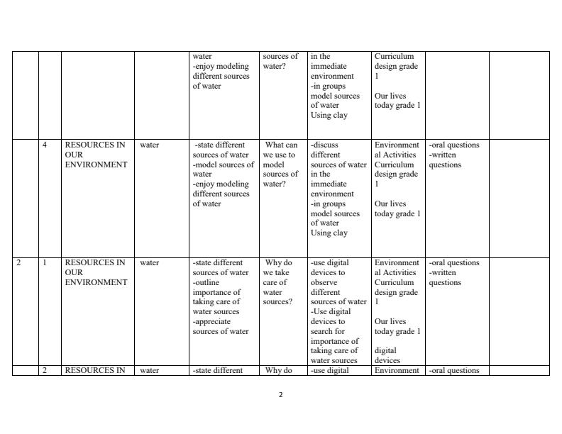 Grade-1-Rationalized-Environmental-Activities-Schemes-of-Work-Term-3_12738_1.jpg