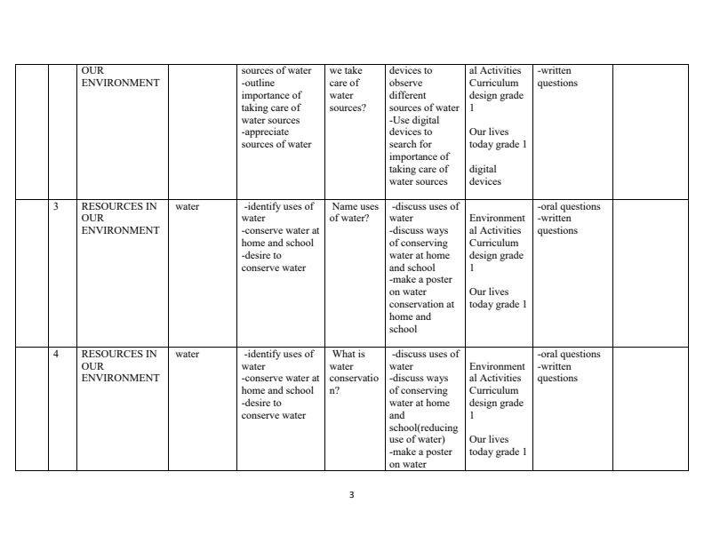 Grade-1-Rationalized-Environmental-Activities-Schemes-of-Work-Term-3_12738_2.jpg