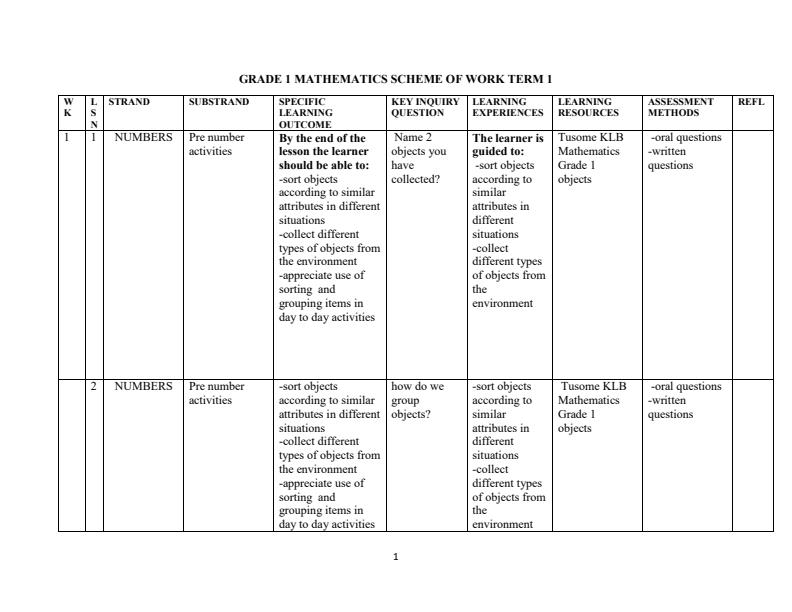 Grade-1-Rationalized-Mathematics-Schemes-of-Work-Term-1--KLB-Tusome_9762_0.jpg