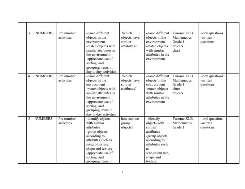 Grade-1-Rationalized-Mathematics-Schemes-of-Work-Term-1--KLB-Tusome_9762_1.jpg