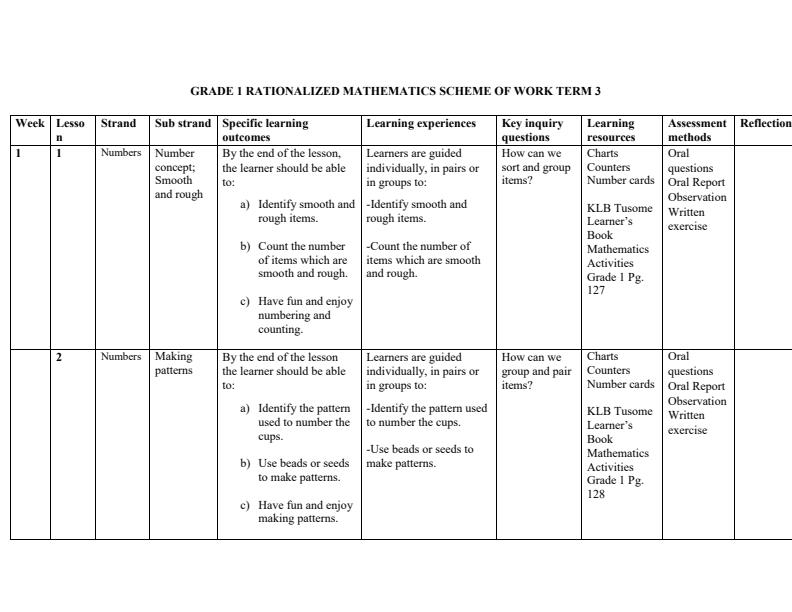 Grade-1-Rationalized-Mathematics-Schemes-of-Work-Term-3--KLB-Tusome_17055_0.jpg