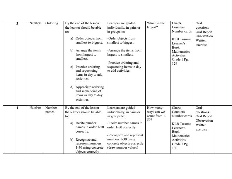 Grade-1-Rationalized-Mathematics-Schemes-of-Work-Term-3--KLB-Tusome_17055_1.jpg