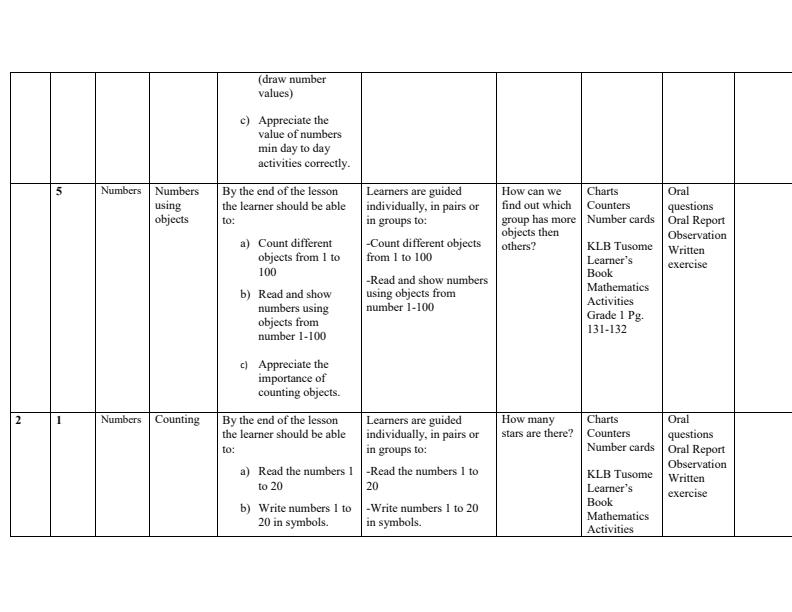 Grade-1-Rationalized-Mathematics-Schemes-of-Work-Term-3--KLB-Tusome_17055_2.jpg