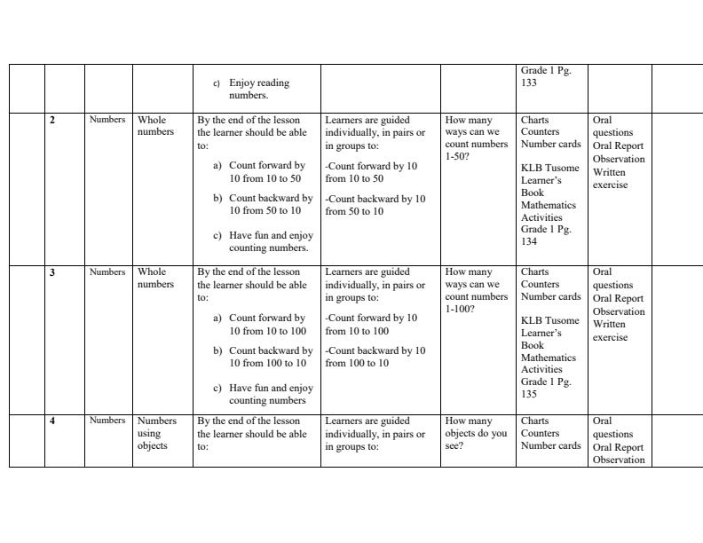 Grade-1-Rationalized-Mathematics-Schemes-of-Work-Term-3--KLB-Tusome_17055_3.jpg